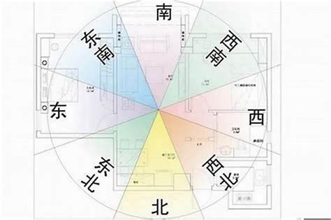 今年蓋房子方向|房屋方向風水指南：探索8大黃金方位朝向優缺點，找出適合您的。